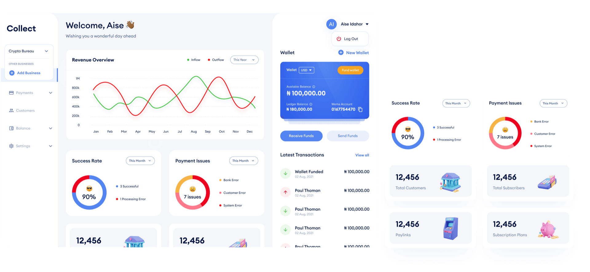 A Dashboard Built for Clarity