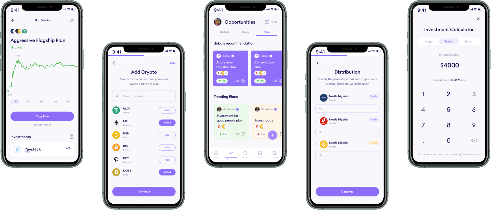 Incentivizing Success through Portfolio Indices