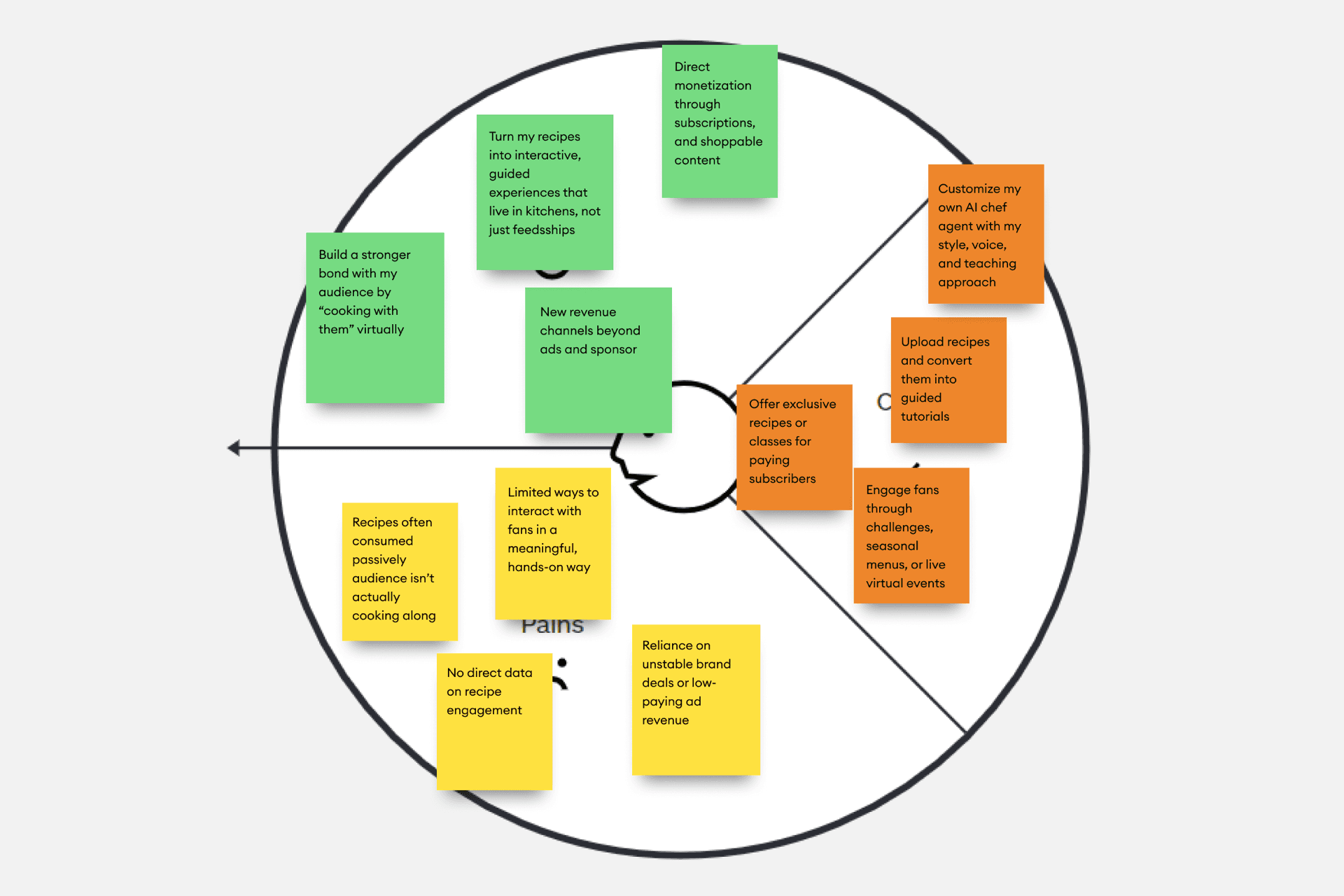 Creators value-proposition canvas, Customer Jobs, Pains and Gains