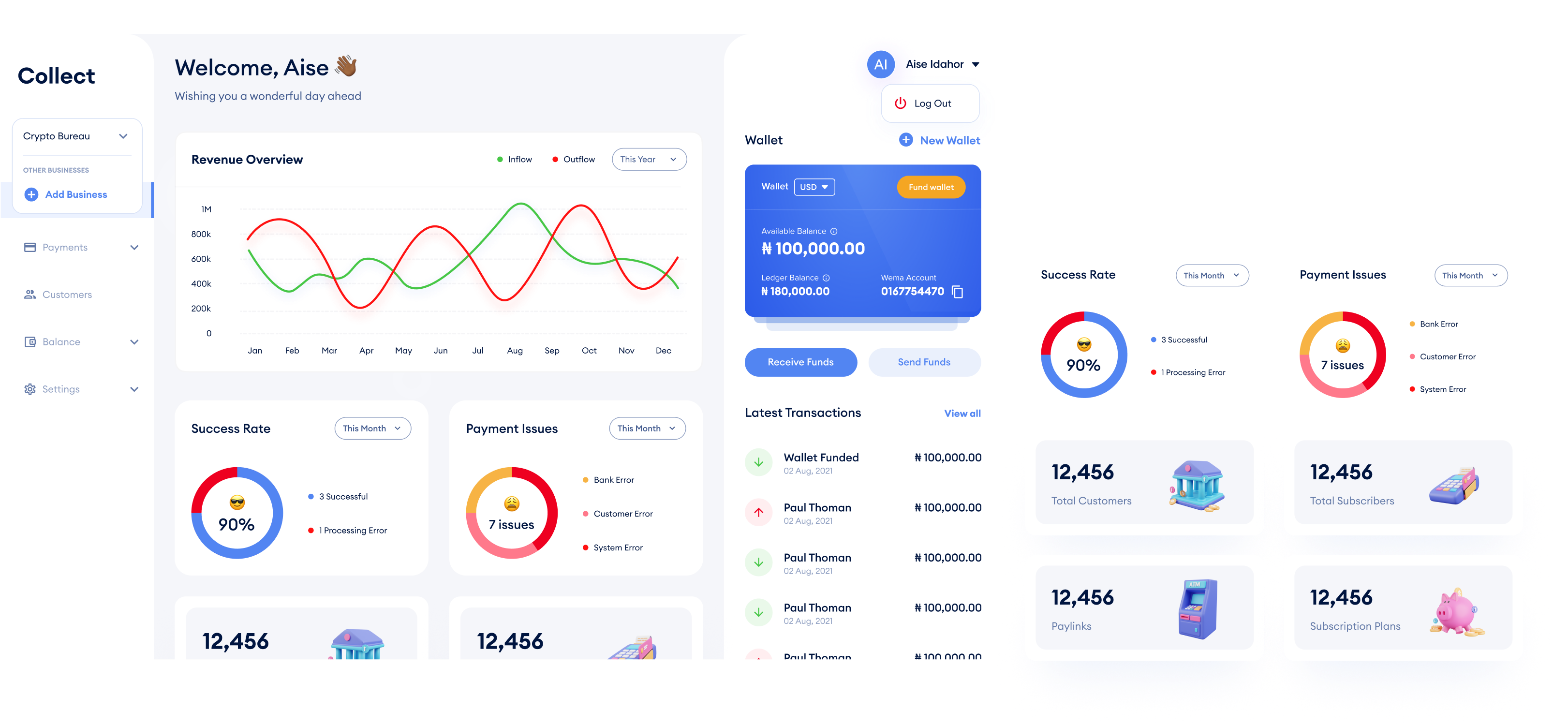 A Dashboard Built for Clarity